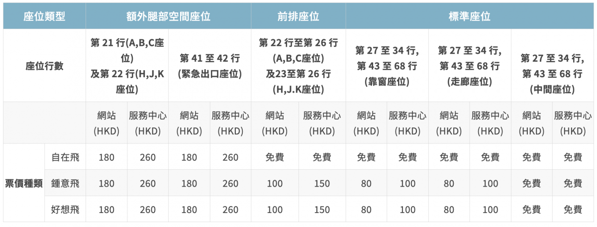 greaterbay-airline-excess-seat-pricelist 大灣區航空 座位 價錢 好想飛 鍾意飛 自在飛