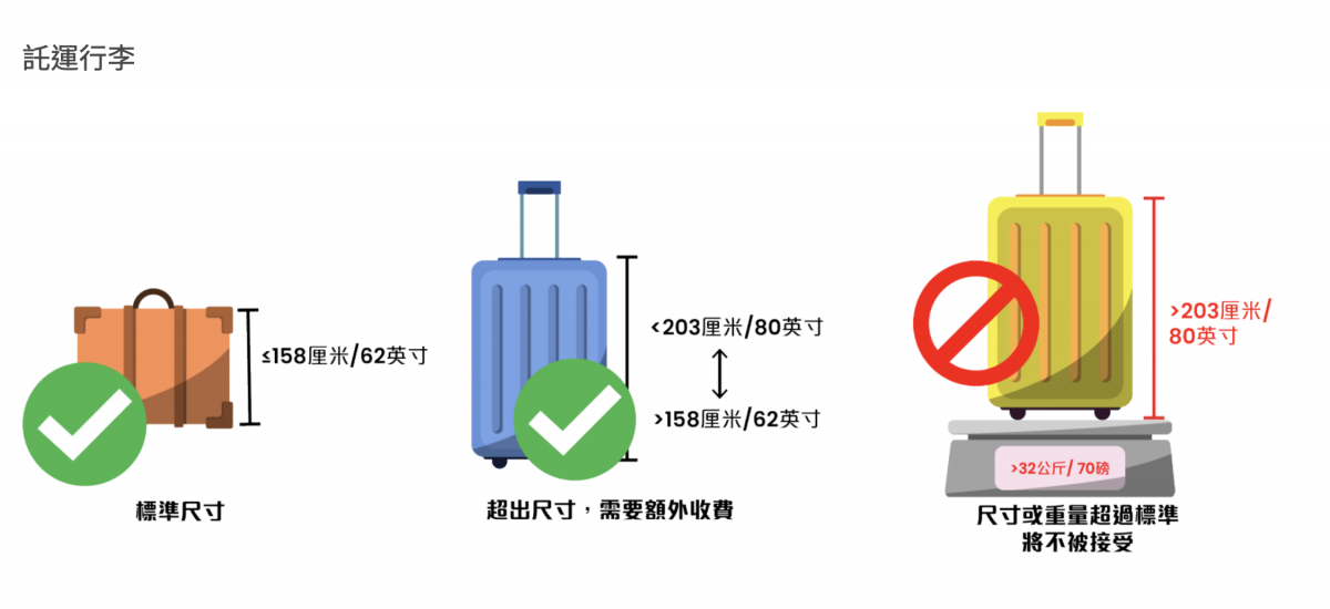 greaterbay-airlines-excess-baggage-fine-rate 行李 體積 重量 要求 準則